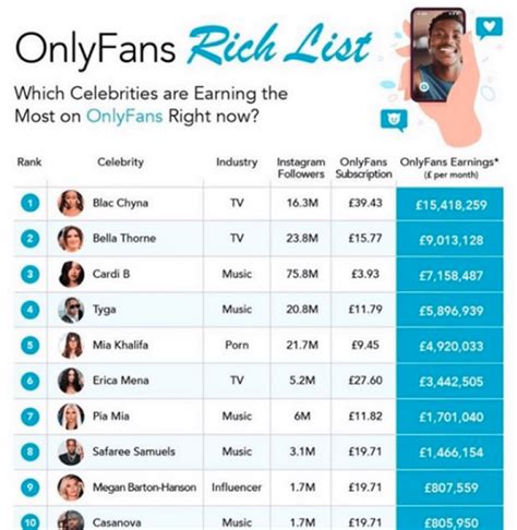 only fans top 10 earners|Top OnlyFans Earners in 2024: The Creators Making。